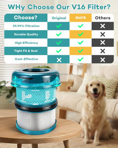 <span class=keywords><strong>Accesorio</strong></span> de Repuesto <span class=keywords><strong>para</strong></span> el Hogar Compatible con <span class=keywords><strong>Dyson</strong></span> V16 Detect Fluffy Filter, Accesorios <span class=keywords><strong>para</strong></span> Aspiradora - Product Image 5
