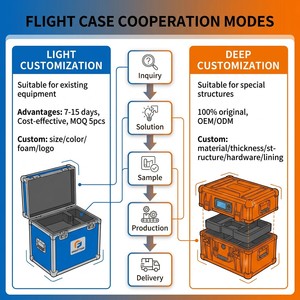 X-BASON personnalisable 8-Berth <span class=keywords><strong>Astera</strong></span> AX2 1m <span class=keywords><strong>LED</strong></span> Batten Flight Case Road Case OEM & ODM pris en charge - Product Image 5