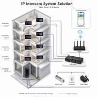 Station de Porte Vidéo 7'' Linux SIP 2.0 avec Reconnaissance Faciale 1T NPU, Contrôle d'Accès Intégré, Interphone IP65 OEM