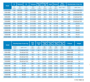 P5 P4 P2 Hoge Precisie Zwenklagertoepassing Veelzijdigheid Xsu080258 Gekruiste Cilindrische Rollagers - Product Image 3