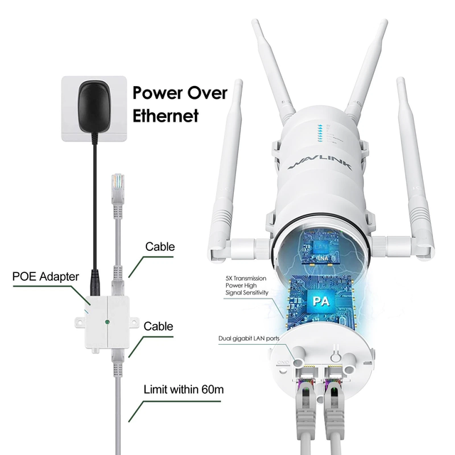 Wavlink WL-WN572HG3 Dual-Band AC1200 Outdoor Wireless Wi-Fi Extender
