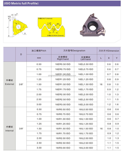 Insertos de Rosca de Carburo de Tungsteno con Recubrimiento CVD DESKAR 16 ERM 1.0 ISO 16 IRM 1.0 ISO LF6018, Herramienta de Corte para Torno CNC OEM - Product Image 4