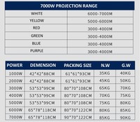 1000W/2000W/3000W/4000W/5000W/6000W/7000W Sky Tracker/projecteur Sky Tracker pour une utilisation en extérieur