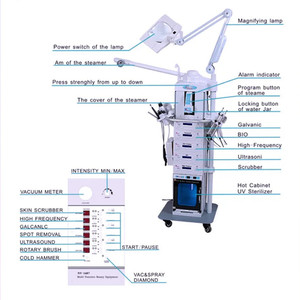 Máquina de Belleza Facial Multifunción 2024z 19 en 1 para Limpieza Facial con Frío y Calor, Lámpara de Aumento y Detector de Piel - Product Image 4