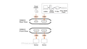 <span class=keywords><strong>ATEN</strong></span> VS1824KIT ตัวแยกสัญญาณ HDMI 4K แบบ <span class=keywords><strong>4</strong></span> พอร์ต Cat 6 พร้อมตัวรับสัญญาณ - Product Image 6