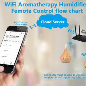 Difusor de Aroma y Humidificador Tuya con Acabado Madera, 0.5L, Control por Aplicación Wifi, Ultrasónico, para Uso Doméstico y Comercial - Product Image 4