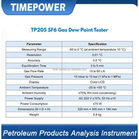 Professional Chilled Mirror Dew Point Meter Portable SF6 Gas Sulfur Hexafluoride -60C 0C Range 0.2C Accuracy IP65 Protection