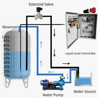 Caja de Distribución Industrial con Certificación CE, 220V Monofásica, 1.5kW, Control por Sonda, Modo Dual Automático, Impermeable, Venta al Por Mayor