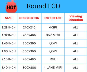 شاشة عرض LCD TFT مخصصة بواجهة RGB مقاس 2.10 بوصة، 16.7 مليون لون، وحدة شاشة LCD - Product Image 5