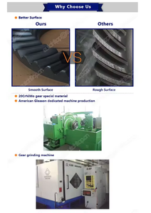 Bán Buôn Bánh Răng Vương Miện Và Bánh Răng Vi Sai Alxe 405 Vật Liệu Quốc Tế Cho R405-307 Xe Tải <span class=keywords><strong>Rockwell</strong></span> 43*14 - Product Image 4