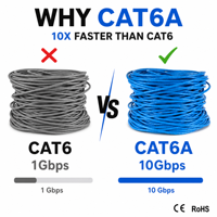 Câble Ethernet en cuivre à conducteur solide Cat6A UTP, 4 paires, 23AWG, 500 MHz, 305 m, marque Shibei, pour le câblage des bureaux et des centres de données