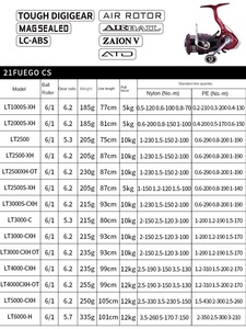 DA-IWA 25 FUEGO CS LT pêche en eau douce filature volant Pigeon roue de route en métal <span class=keywords><strong>DAIWA</strong></span>/Baiwa volant Pigeon roue tournante - Product Image 5