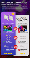 Nueva fuente de punto de llegada Led Light 30mm Pixel Point Led Lights Led Point Light Source Fabricante de China