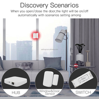 SLS Filaire Tuya ZigBee Gateway ZigBee 3.0 Smart Hub pour Hôtels Alimentation USB Compatible avec Smart Life APP