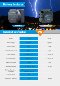 <span class=keywords><strong>Dual</strong></span> Pin <span class=keywords><strong>isolator</strong></span> 12V 140A Điện áp nhạy cảm tiếp sức ngắt kết nối cắt tắt chuyển đổi cho Marine xe ATV UTV <span class=keywords><strong>RV</strong></span> thuyền - Product Image 6