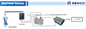 Residential Small Wind 400w Wind <b>Power</b> <b>Generators</b> Best Prices Vertical Wind 48v RC-400SV-A Small Wind - Product Image 4