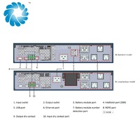 Alimentation sans interruption (ASI) triphasée Vertiv Liebert ITA2 30 kVA pour la protection des serveurs de centre de données