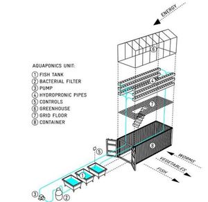 Casa vegetal verde personalizable, maceta hidropónica y aeropónica automática para cultivo de verduras - Product Image 5