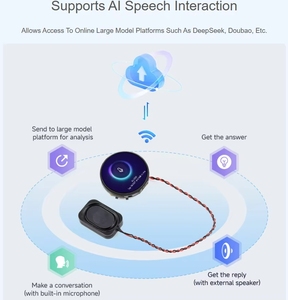 Carte de développement ZYSY <span class=keywords><strong>ESP32</strong></span>-C6 avec écran tactile AMOLED rond de 1,32 pouce, interface QSPI, prend en charge le Wi-Fi 6 et le <span class=keywords><strong>5G</strong></span> - Product Image 3