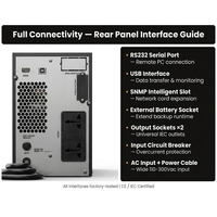 ShanPu SP1K UPS Aki Timbal Asam 1000W 1KVA Gelombang Sinus Murni Sistem Catu Daya Tanpa Interupsi Model Tower Unit Cadangan Daya