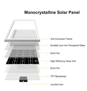 Panel surya Mono 600W kualitas tinggi Kanada Panel surya 650W 670W