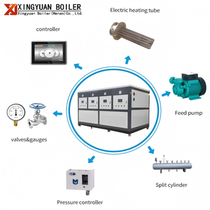 <span class=keywords><strong>Chauffe</strong></span>-huile électrique antidéflagrant de <span class=keywords><strong>150</strong></span> kW à 360 kW pour le chauffage, chaudière à huile conductrice - Product Image 3