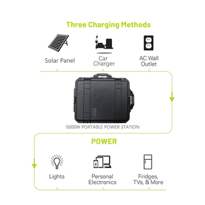 Qualité assurée 5000W générateur solaire Portable haute puissance centrale électrique Mobile Home Electric Van Camping Lithium Ion AU - Product Image 4