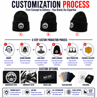 Service de personnalisation de logo, bonnet en tricot avec broderie OEM, patch en cuir, chapeau d'hiver, vente en gros, usine, haute qualité, faible MOQ