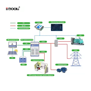 ระบบพลังงานแสงอาทิตย์แบบไฮบริด 500KVA 400V 3 เฟส ใช้ได้ทั้งแบบออฟกริดและกริด พร้อมระบบจัดเก็บพลังงานสำหรับอุตสาหกรรมและพาณิชย์ 51.2V300Ah 500 - Product Image 6