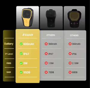 Wearable Clip High End Multifunctional Portable Professional <b>Sale</b> Tiny Outdoor <b>Speaker</b> - Product Image 5