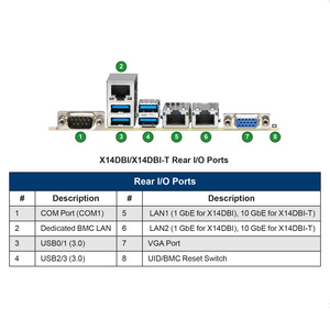 Placa base para servidor de doble zócalo MBD-X14DBI X14DBI-T, Xeon <span class=keywords><strong>6700</strong></span> LGA-4710, 16xDIMM DDR5, 6xPCIe 5.0, doble Gigabit LAN, E-ATX, M.2, nueva - Product Image 3
