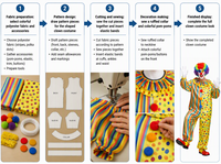 Nouvelle combinaison de clown d'Halloween pour adultes, costumes de scène pour la danse, cosplay, unisexe, polyester