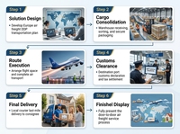 Expédition LCL Express DDP Mer-Air Porte-à-Porte Chine vers UE Allemagne France Belgique Transitaire Amazon FBA