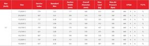 ยางรถยนต์ใหม่ขนาด 13-18 นิ้ว สำหรับรถบรรทุกหนัก - Product Image 3