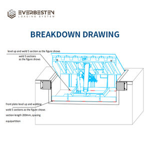 Nivelador Mecânico de Docas 15T, Fixo no Poço, Elevador de Mola para Serviço Pesado, Plataforma de Aço Q235 2000x2000mm, Pintura Eletrostática a Pó, Anticorrosão - Product Image 3