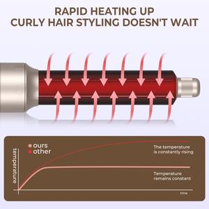 หวีลมร้อนม้วนผมได้ในขั้นตอนเดียว เครื่องเป่าผมแบบไอออนลบ แปรงจัดแต่งทรงผม 6 in 1 ชุดไดร์เป่าผมแบบแอร์บรัช มัลติสไตเลอร์ - Product Image 6