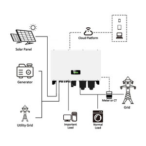 ระบบไฮบริด MPPT ประสิทธิภาพสูง แบบออนกริด/ออฟกริด 40KW 50KW 60KW แรงดันสูง สามเฟส ระบบไฮบริดที่ดีที่สุด - Product Image 2