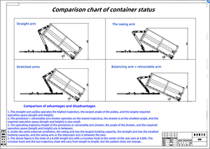 Carretilla elevadora de plataforma alta para carga eficiente de automóviles en maquinaria de tratamiento de residuos Elevador de gancho - Product Image 6