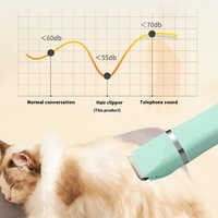 Tondeuse automatique silencieuse 4-en-1 pour animaux de compagnie Tondeuse à faible bruit pour chiens avec 4 lames de meulage des cheveux et des ongles pour chats et chiens