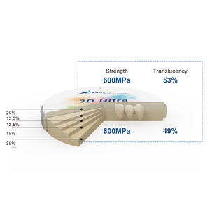 Zirdent ثلاثي الأبعاد فائق الجودة متعدد الطبقات للأسنان الأمامية بأحجام ألوان متدرجة 10-30 - Product Image 6