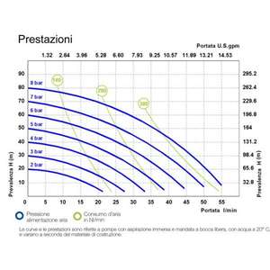 MECLUBE - 028-P055-AB4 Bombas de Doble Diafragma Accionadas por Aire Mod. P55 en Junta de polipropileno en EPDM - Product Image 3