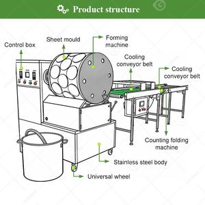 Machine industrielle entièrement automatique pour la fabrication de roti Jowar, de feuilles de spring roll vietnamiennes et de feuilles de lumpia - Product Image 3