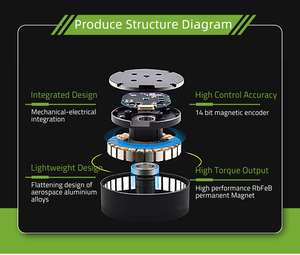 Mf12025v2 Dc Borstelloze Servomotor Voor Laser Lidar Inspectie Robot Camera Ptz Uav Drone Gimbal Stabilisator - Product Image 2
