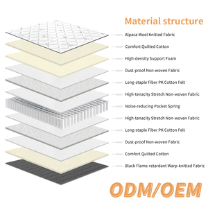 Fashions High Quality Polyester Orthopedic <b>Mattresses</b> king Size Bedroom Furniture <b>Bed</b> Knitted Fabric <b>Mattress</b> - Product Image 3