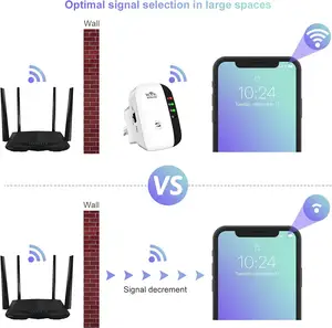 Extender tín hiệu tăng cường tín hiệu không dây Repeater Booster với Ethernet cổng điểm truy cập