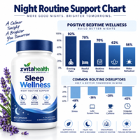 Complément Alimentaire pour le Sommeil en Marque Blanche, Formule Personnalisée OEM, Emballage Personnalisé, Vente en Gros, Capsules Végétaliennes pour le Soutien du Sommeil OEM