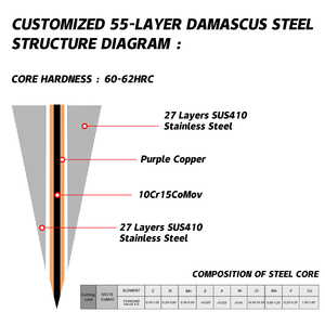 Bộ dao bếp Nhật Bản Grandsharp 55 lớp thép Damascus đồng, gồm dao Santoku, dao đa năng, cán bằng sợi carbon nhựa đỏ - Product Image 5