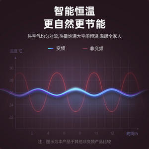 Calentador Eléctrico Inteligente de Pared de 10M con Control de Temperatura y Circulación de Aire para Uso en Dormitorios - Product Image 1