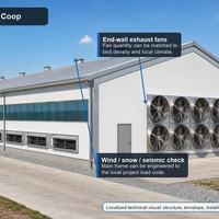 Bâtiment de poulailler en structure acier sur mesure pour usage agricole