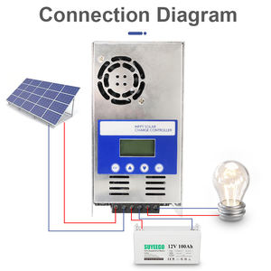 Suyeego 12v/24v/36v/48v <span class=keywords><strong>MPPT</strong></span> 60A सौर प्रभारी नियंत्रक अधिकतम पी. वी. 180V के लिए जेल lifePO4 बैटरी सौर नियंत्रक - Product Image 2